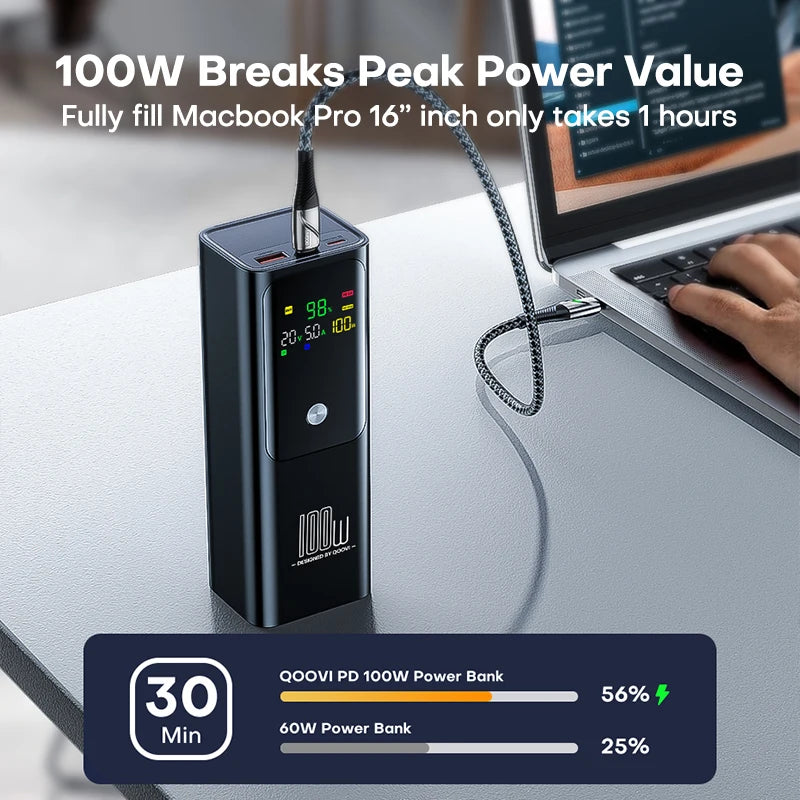 QOOVI PD 100W Power Bank 20000mAh External Battery Capacity Fast